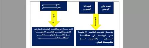 أفرج عن 252 إرهابياً.. تقرير استخباراتي يكشف خفايا علاقة الحوثي بـ"القاعدة وداعش" - صور
