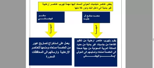 أفرج عن 252 إرهابياً.. تقرير استخباراتي يكشف خفايا علاقة الحوثي بـ"القاعدة وداعش" - صور