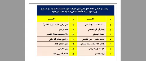 أفرج عن 252 إرهابياً.. تقرير استخباراتي يكشف خفايا علاقة الحوثي بـ"القاعدة وداعش" - صور