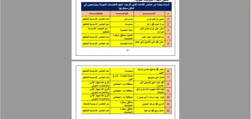 أفرج عن 252 إرهابياً.. تقرير استخباراتي يكشف خفايا علاقة الحوثي بـ"القاعدة وداعش" - صور