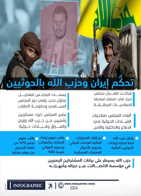 تحكُّم إيران وحزب الله بالحوثيين- انفوجرافيك
