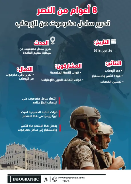 8 أعوام من النصر: تحرير ساحل حضرموت من الإرهاب- انفوجرافيك