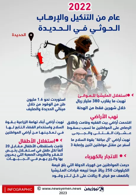 2022.. عام من التنكيل والإرهاب الحوثي في الحديدة- انفوجرافيك